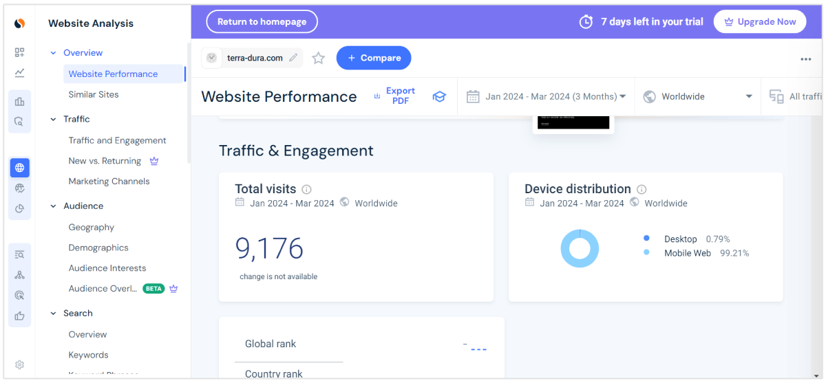 traffico similarweb